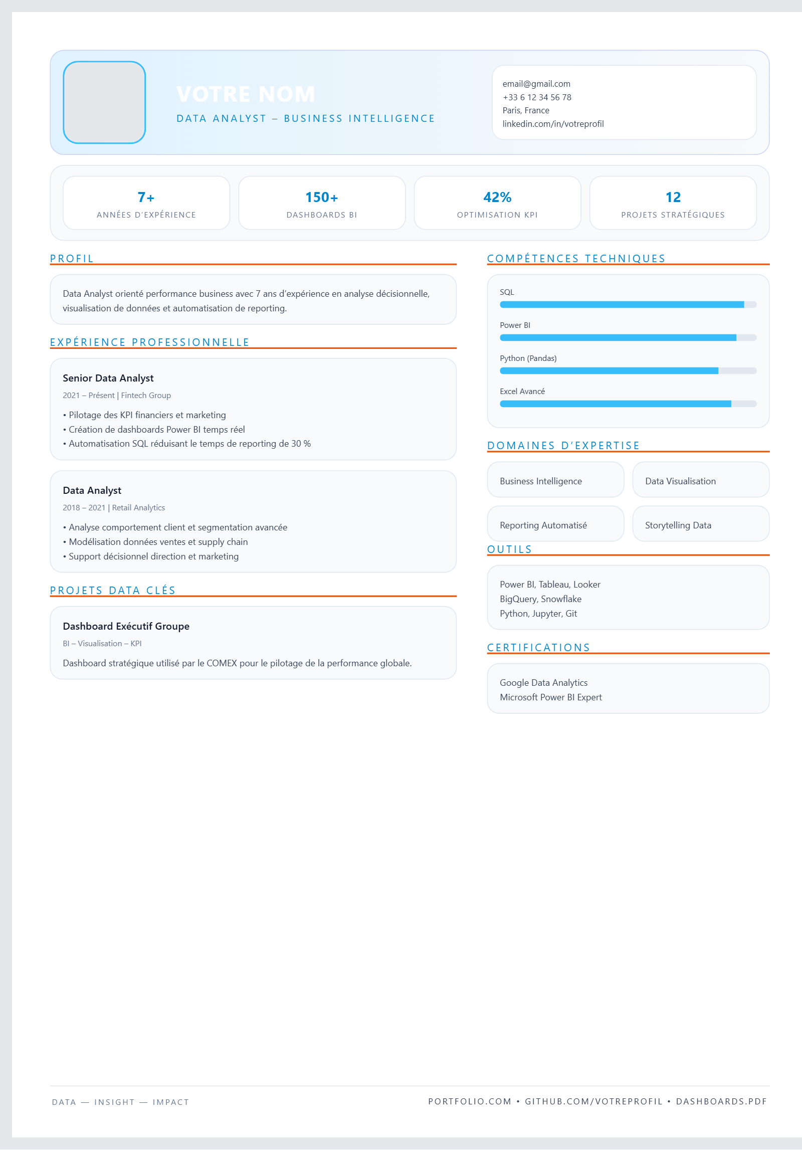 Data Analyst – Insight & Decision Intelligence