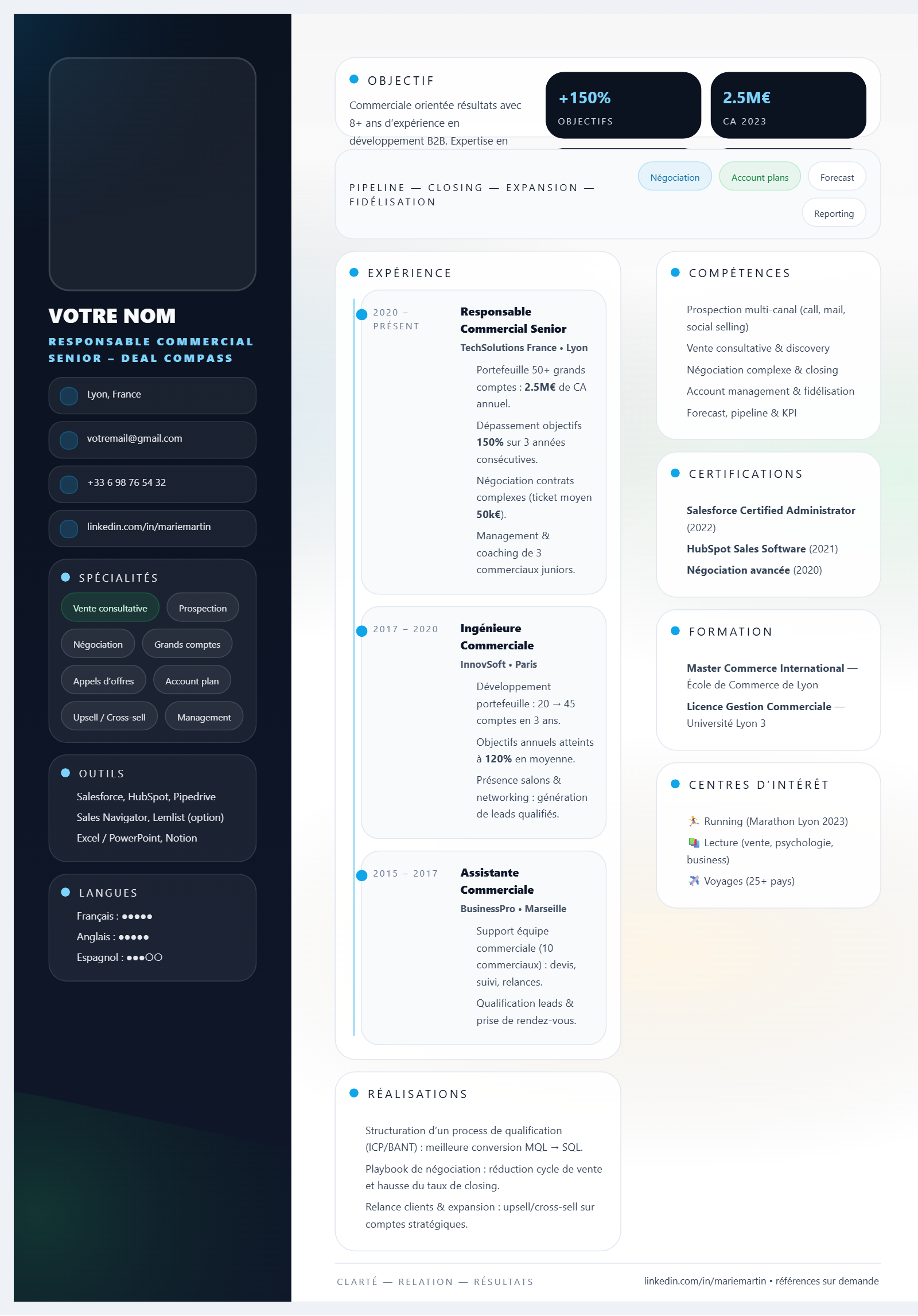Responsable Commercial Senior – Deal Compass